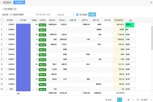 模具公司erp生产管理系统!模具公司erp生产管理系统排名前十名!