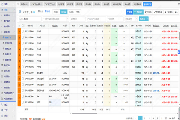 模具制造企业erp管理系统!模具制造企业erp管理系统排名前十名!