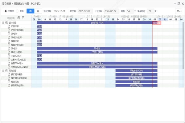 一套模具erp管理软件要多少钱?一套模具erp管理软件价格约1万到15万元!