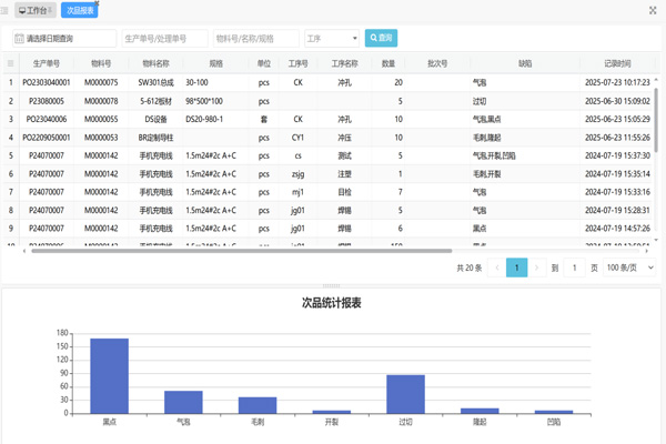 模具用erp系统软件!模具用erp系统软件排名前十名!